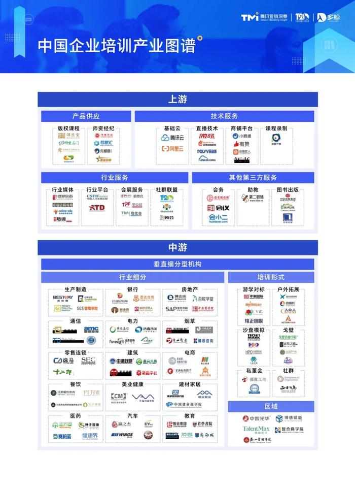2023中国企业培训行业发展白皮书